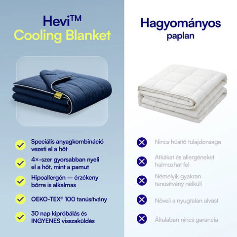 Hevi™ Hűsítő takaró