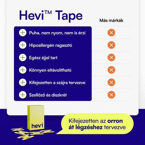 Hevi™ Tape