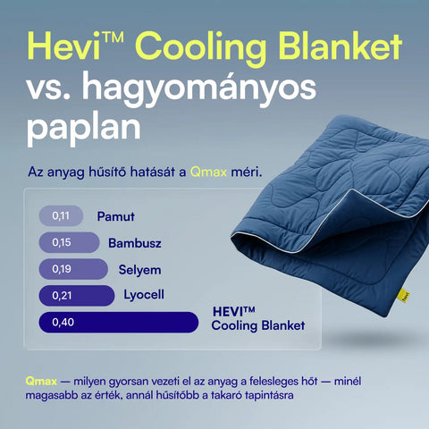 Hevi™ Hűsítő takaró