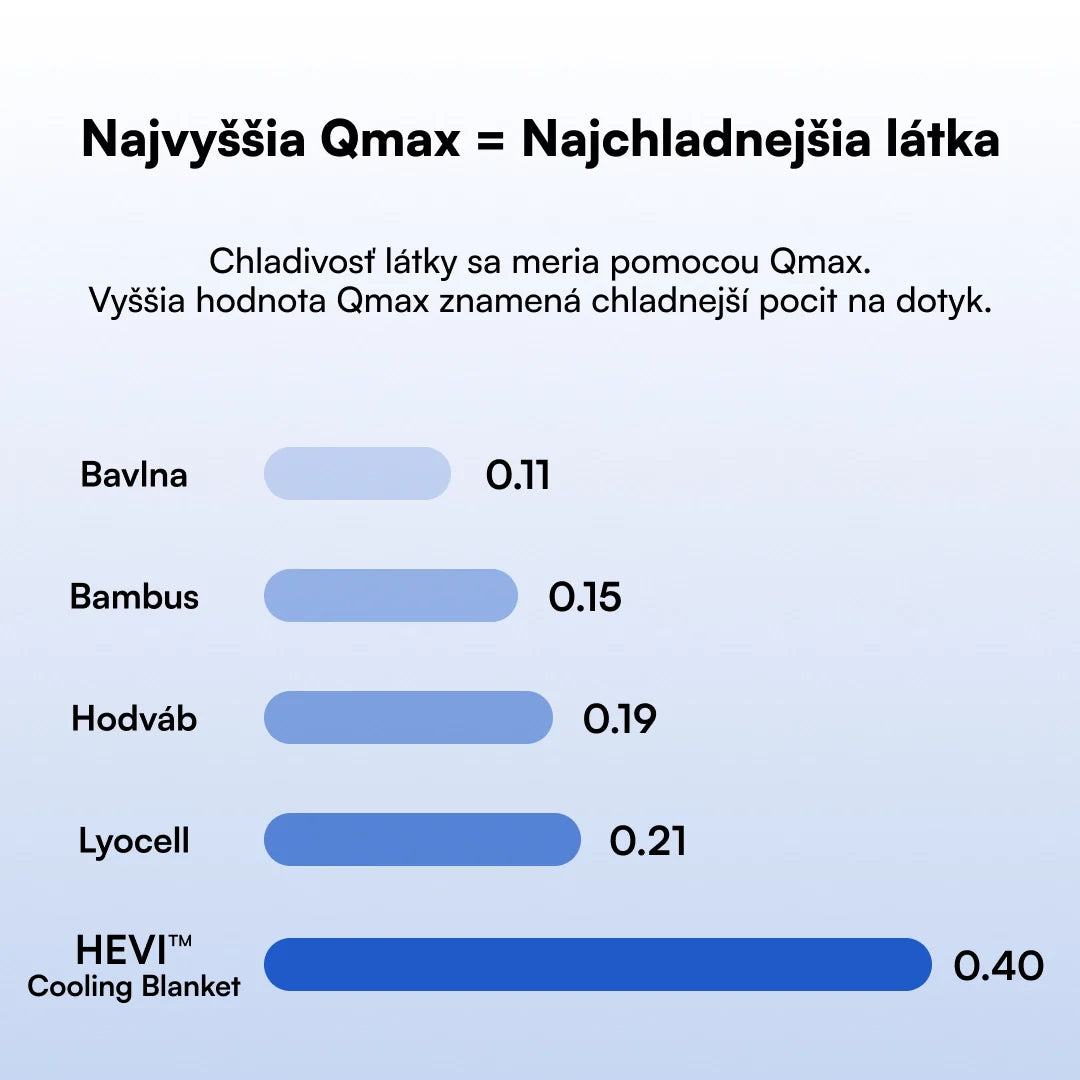 chladiva prikryvka grafika