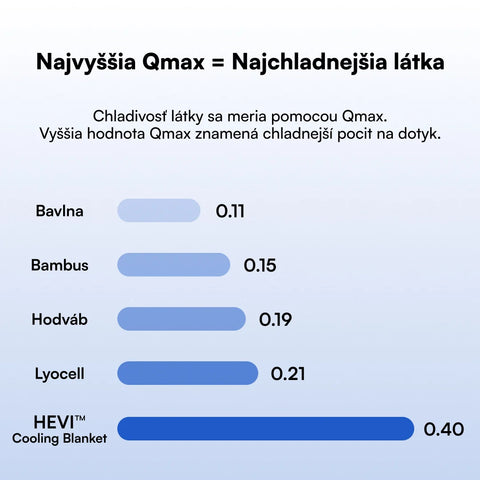 chladiva prikryvka grafika