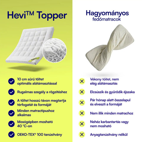Hevi™ Topper (fedőmatrac)