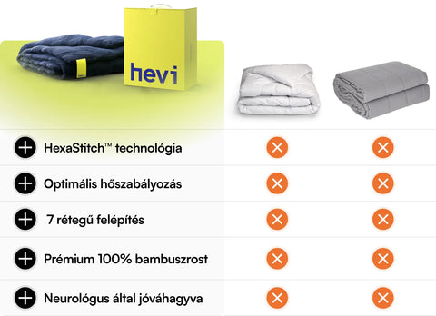 Hevi™ Blanket
