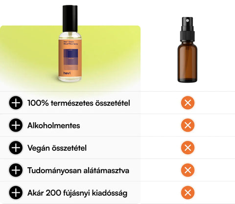 Hevi™ Dream Ritual párnaspray 50 ml
