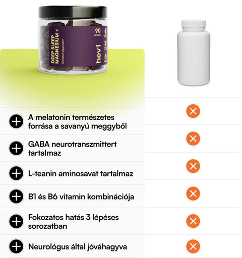 Hevi™ Deep Sleep Magnesium+
