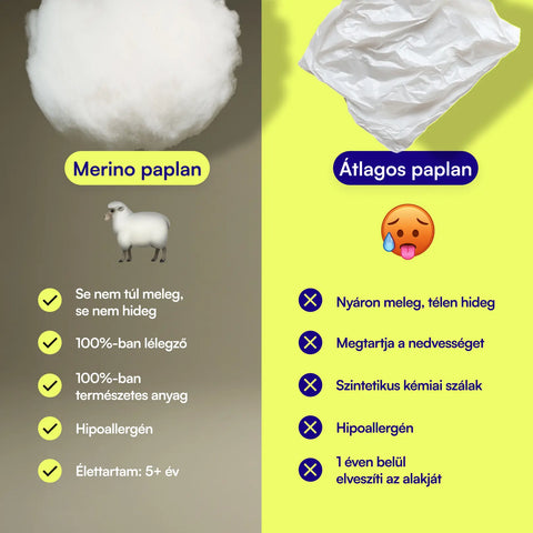 Hevi™ Merinó paplan